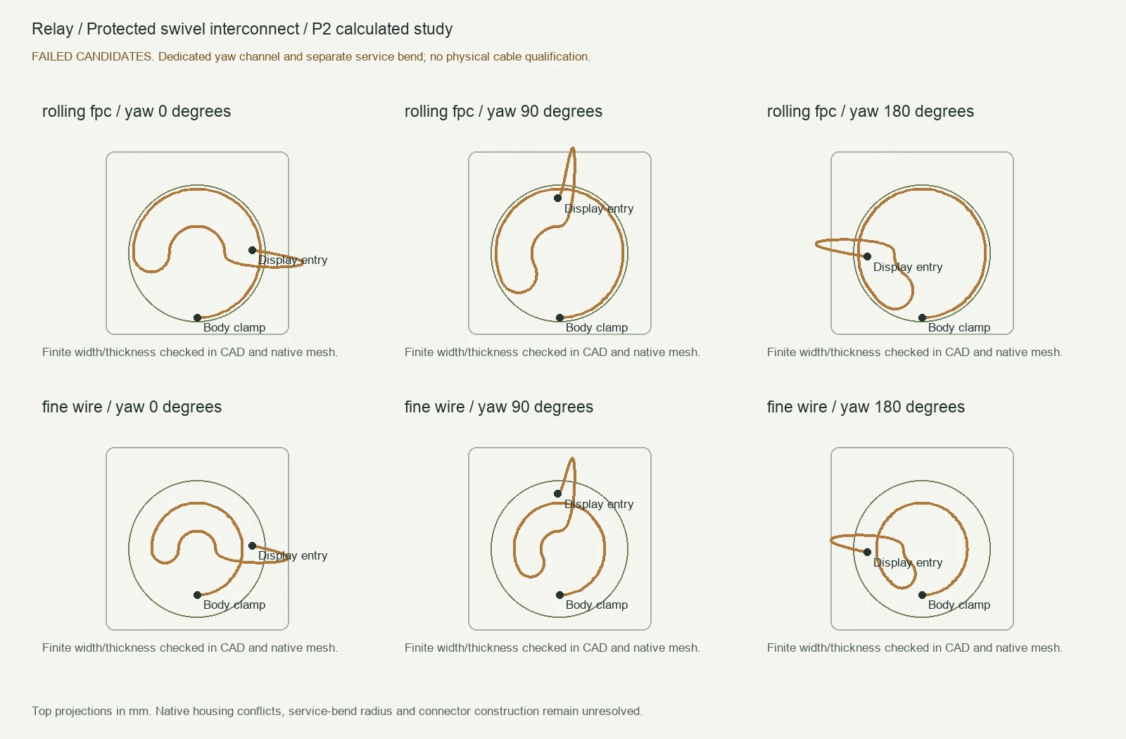 Calculated rolling-flex and fine-wire routes at 0, 90, and 180 degrees. Both candidates fail clearance and service-bend checks.